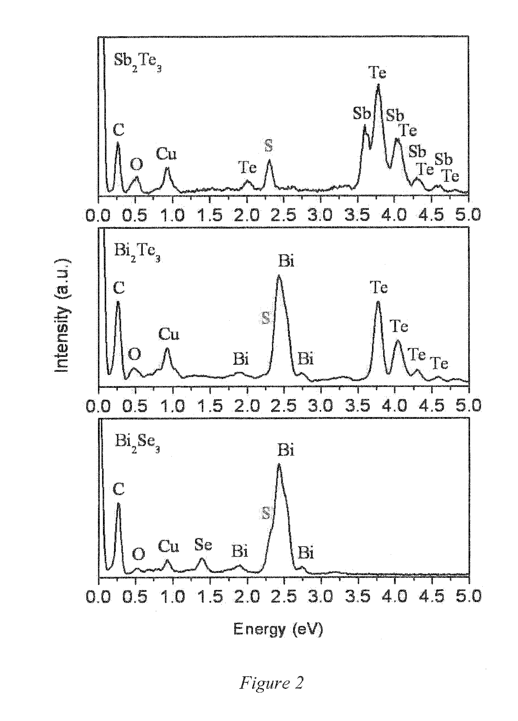 Doped pnictogen chalcogenide nanoplates, methods of making, and assemblies and films thereof