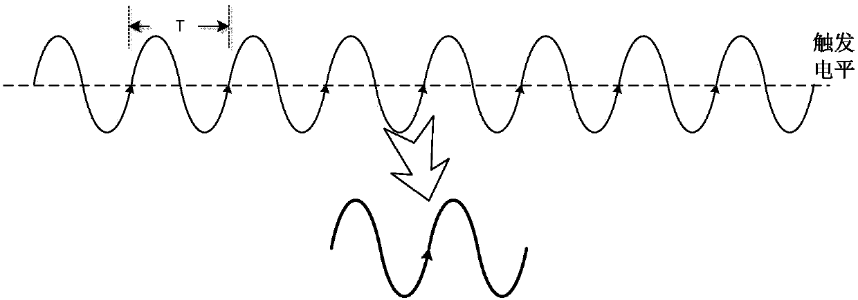 Complex waveform triggering method based on segmented Chebyshev distance