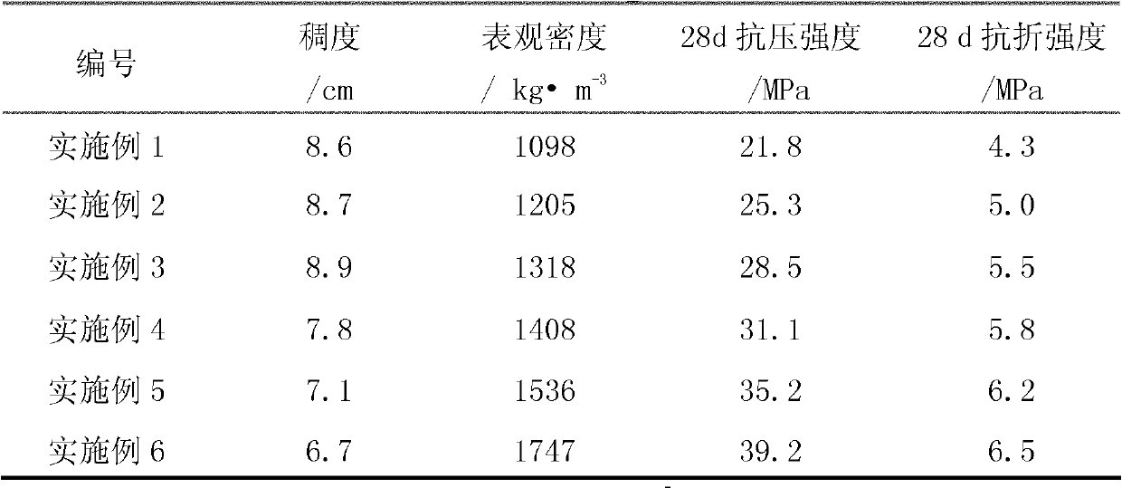High-iron ground steel slag lightweight high-toughness wave absorption concrete and preparation method thereof