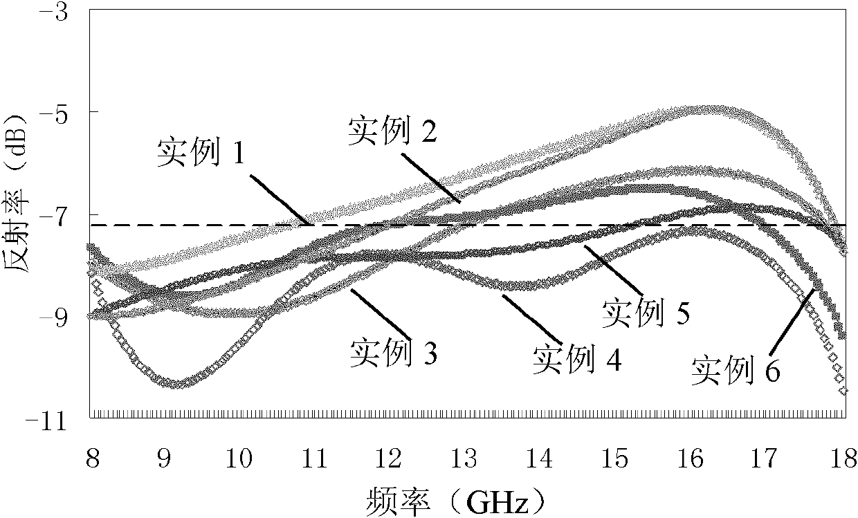 High-iron ground steel slag lightweight high-toughness wave absorption concrete and preparation method thereof