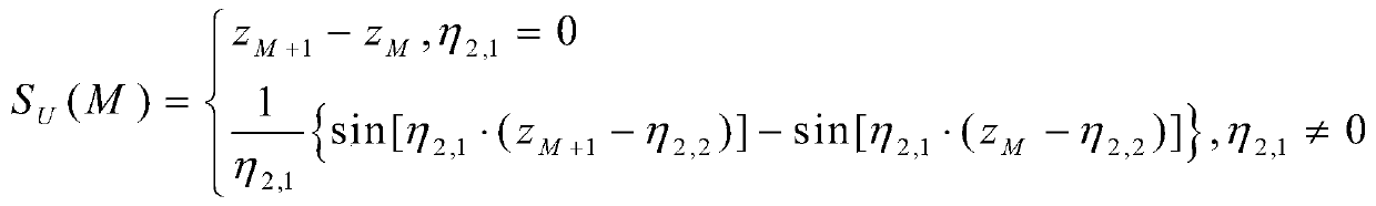 Inverse method for surface source radiation source strength in nuclear power plant and surface source radiation source intensity inversion system