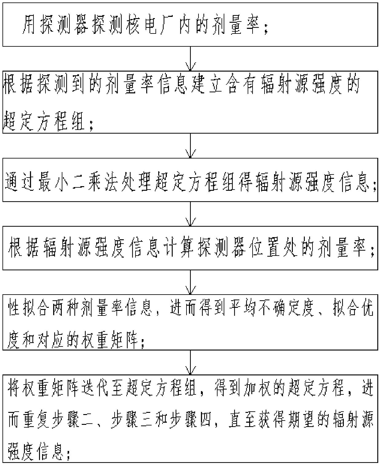 Inverse method for surface source radiation source strength in nuclear power plant and surface source radiation source intensity inversion system