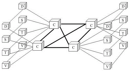 Multi-service integration dual-redundancy network system