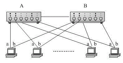 Multi-service integration dual-redundancy network system