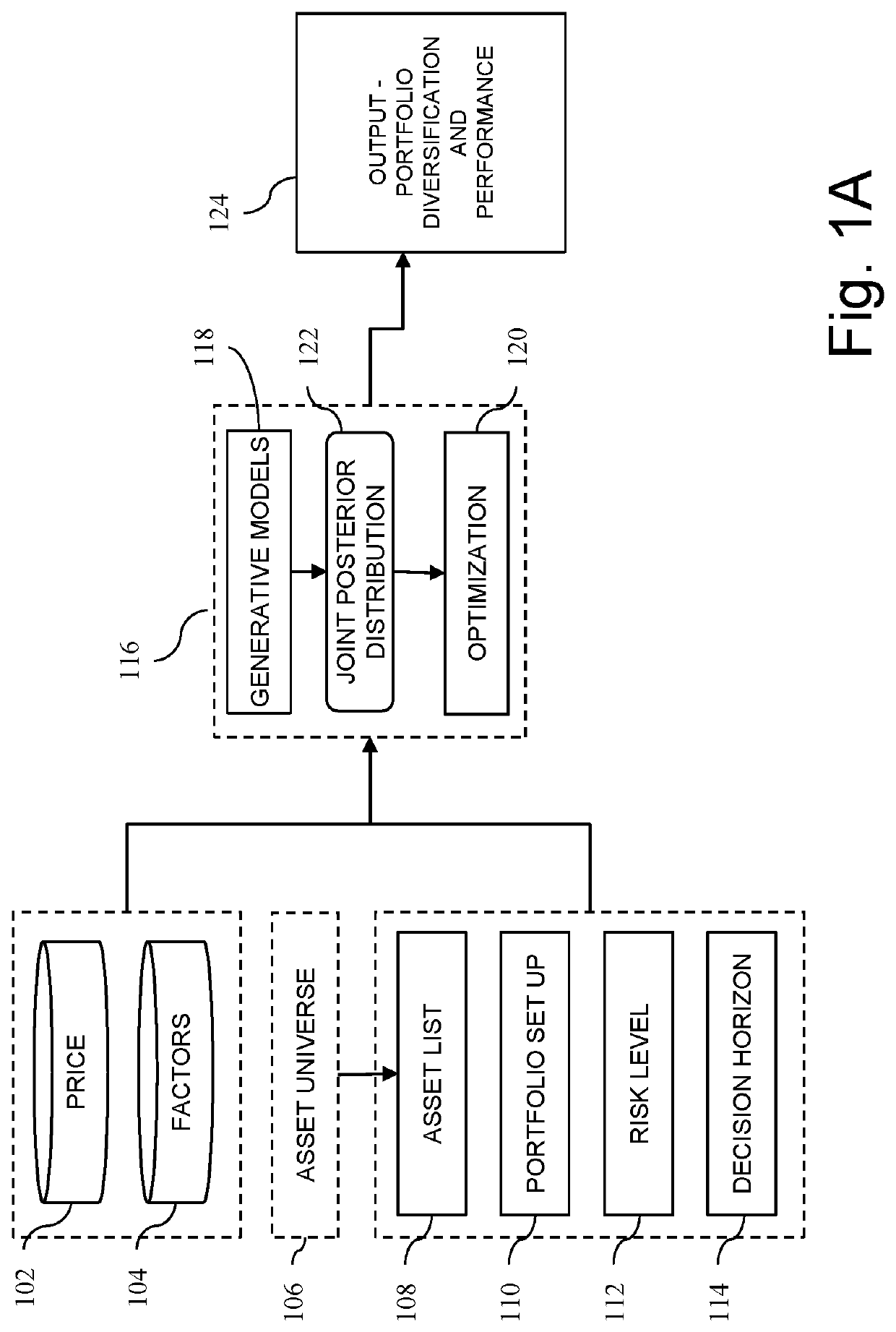 Generative network based probabilistic portfolio management