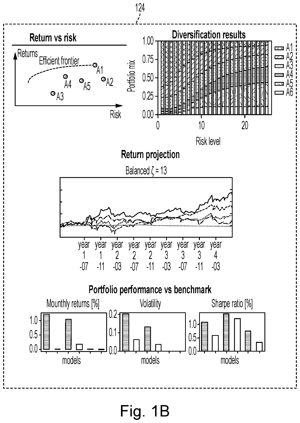 Generative network based probabilistic portfolio management