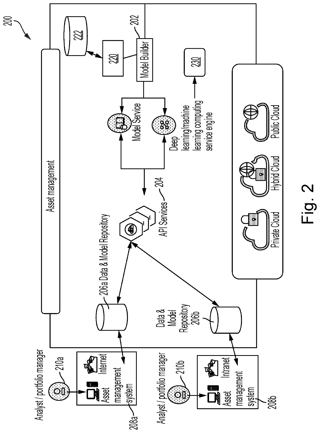 Generative network based probabilistic portfolio management