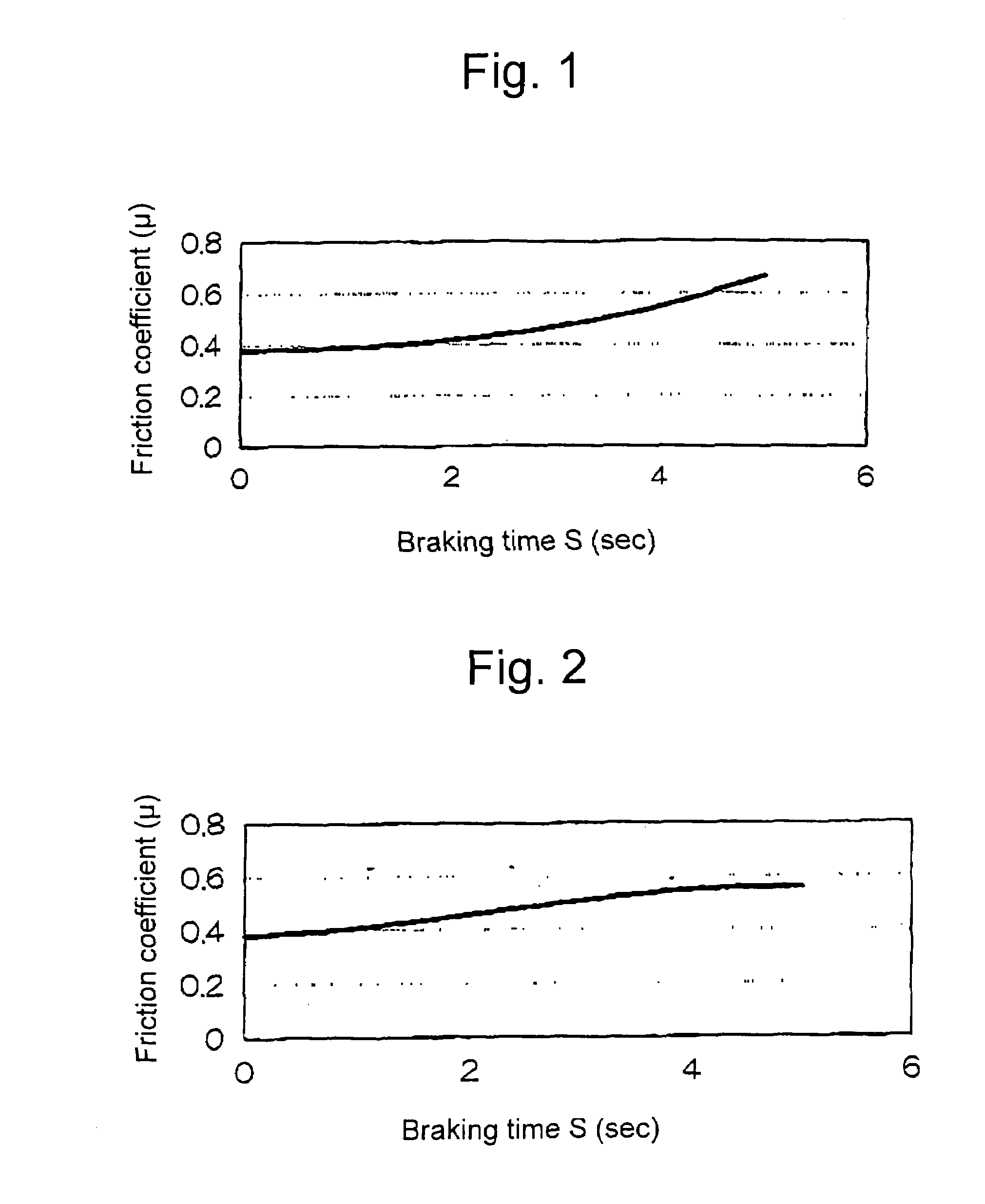 Friction material composition and friction material using the same