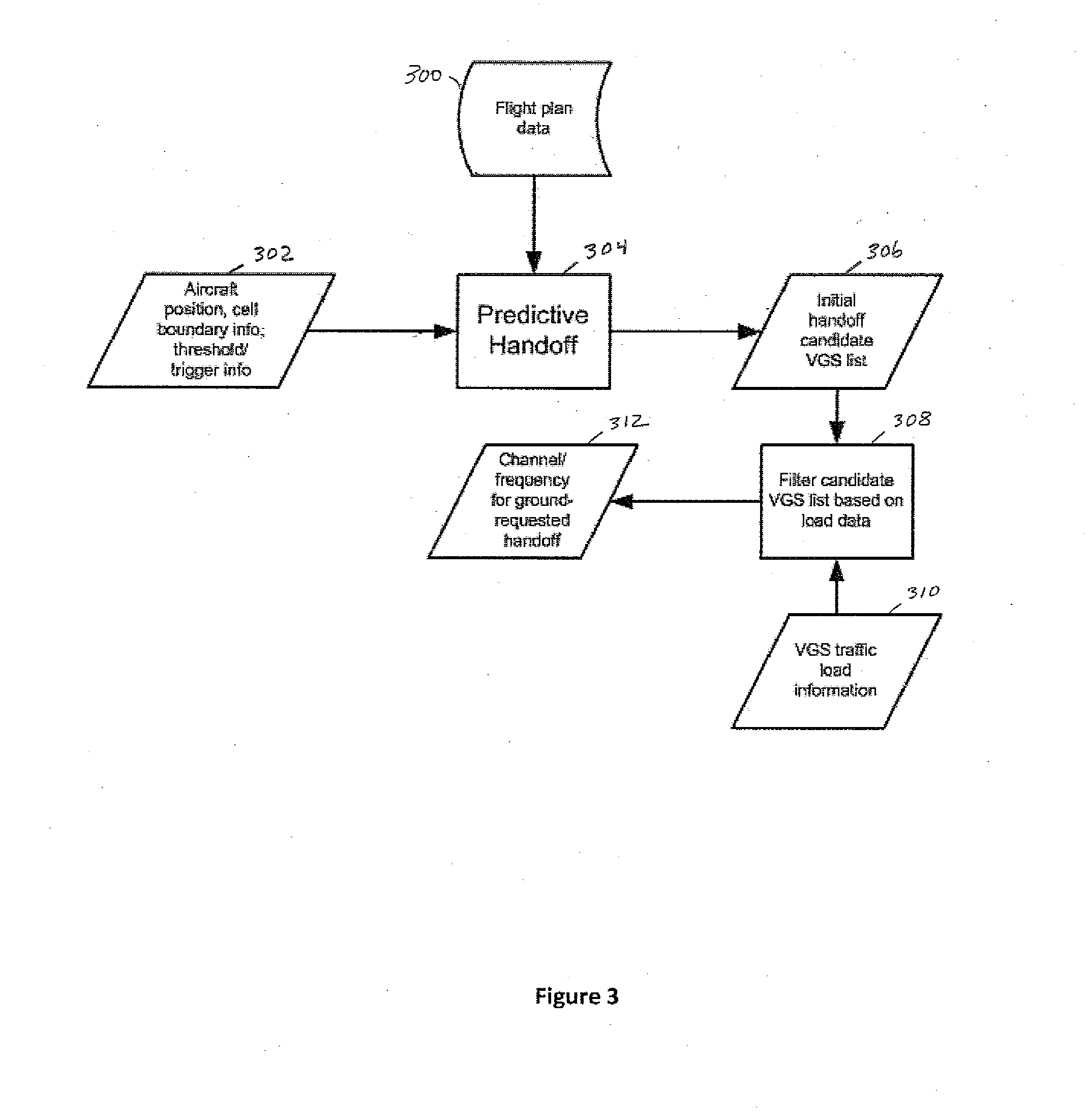 System and Method for Load Balancing and Handoff Management Based on Flight Plan and Channel Occupancy