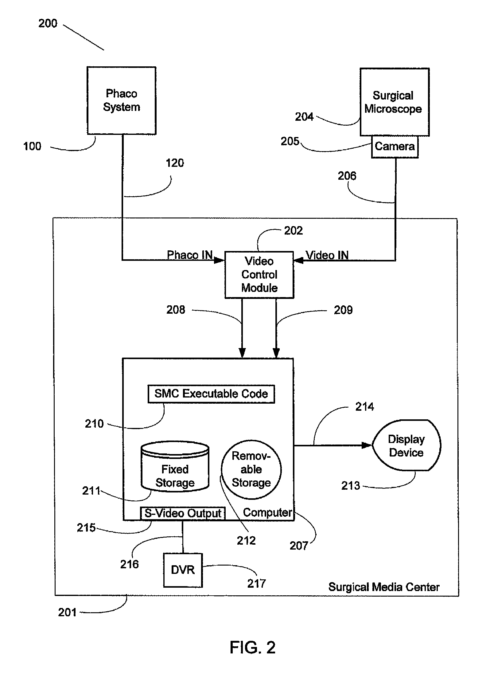 Digital video capture system and method with customizable graphical overlay