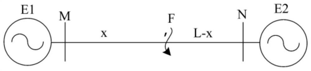 Low-voltage line fault positioning method and system based on wavelet transformation