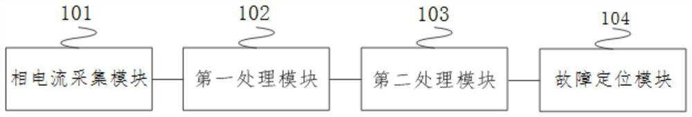 Low-voltage line fault positioning method and system based on wavelet transformation