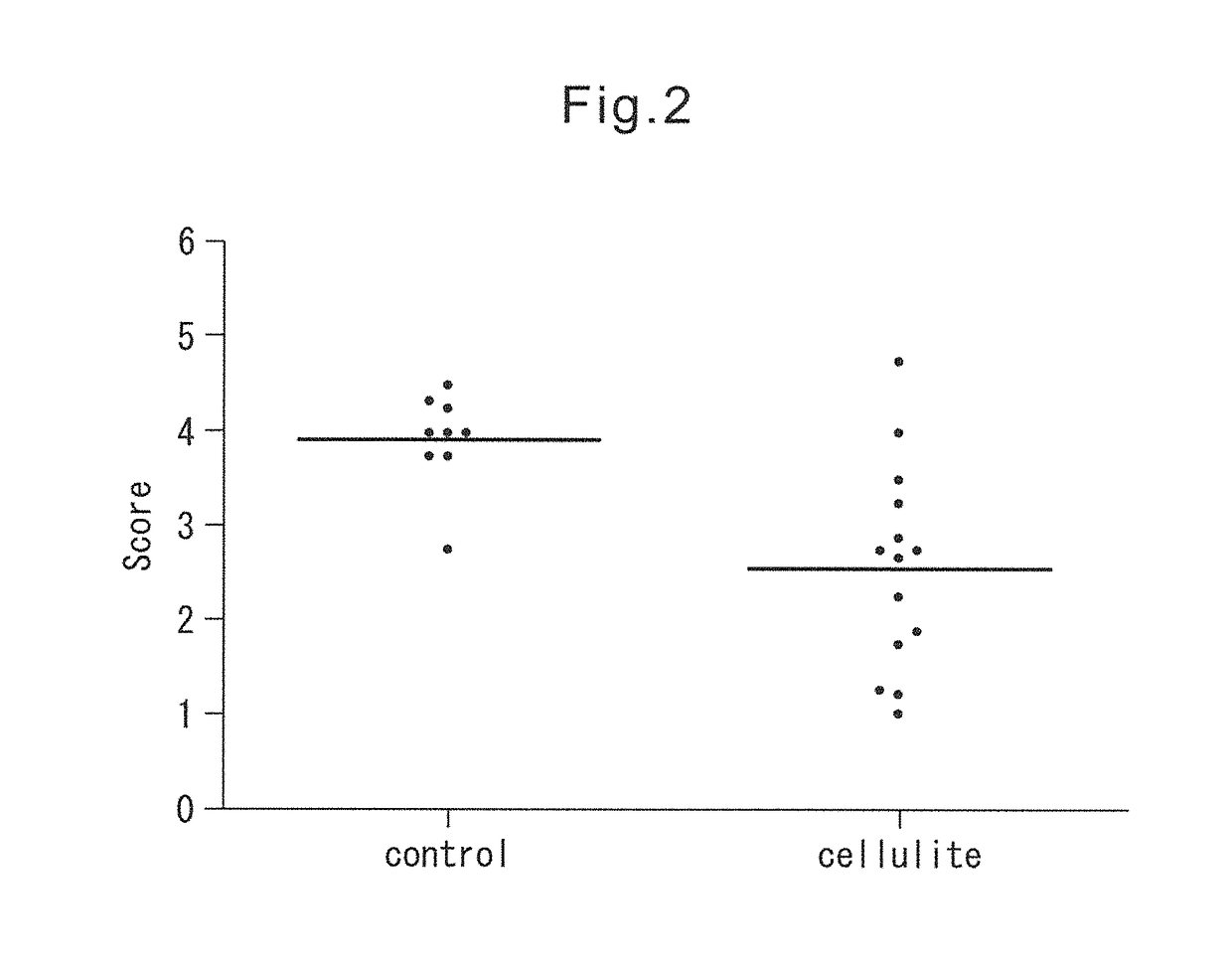 Method of evaluating cellulite and method of evaluating cellulite-effective drug using fibulin-3 and/or sarcoglycan gamma as an indicator
