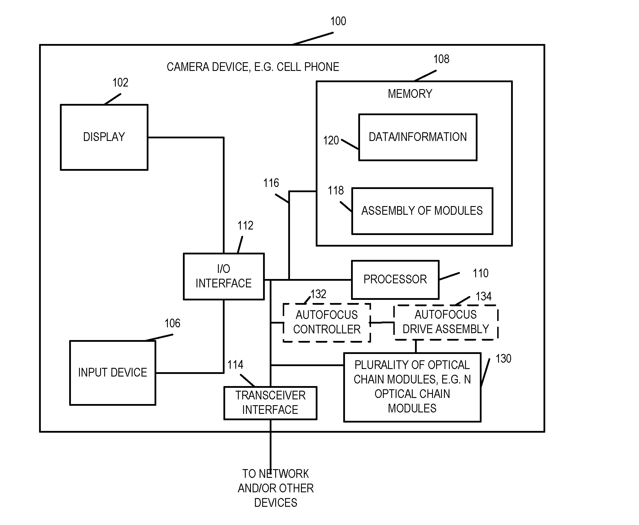 Methods and apparatus for use with multiple optical chains