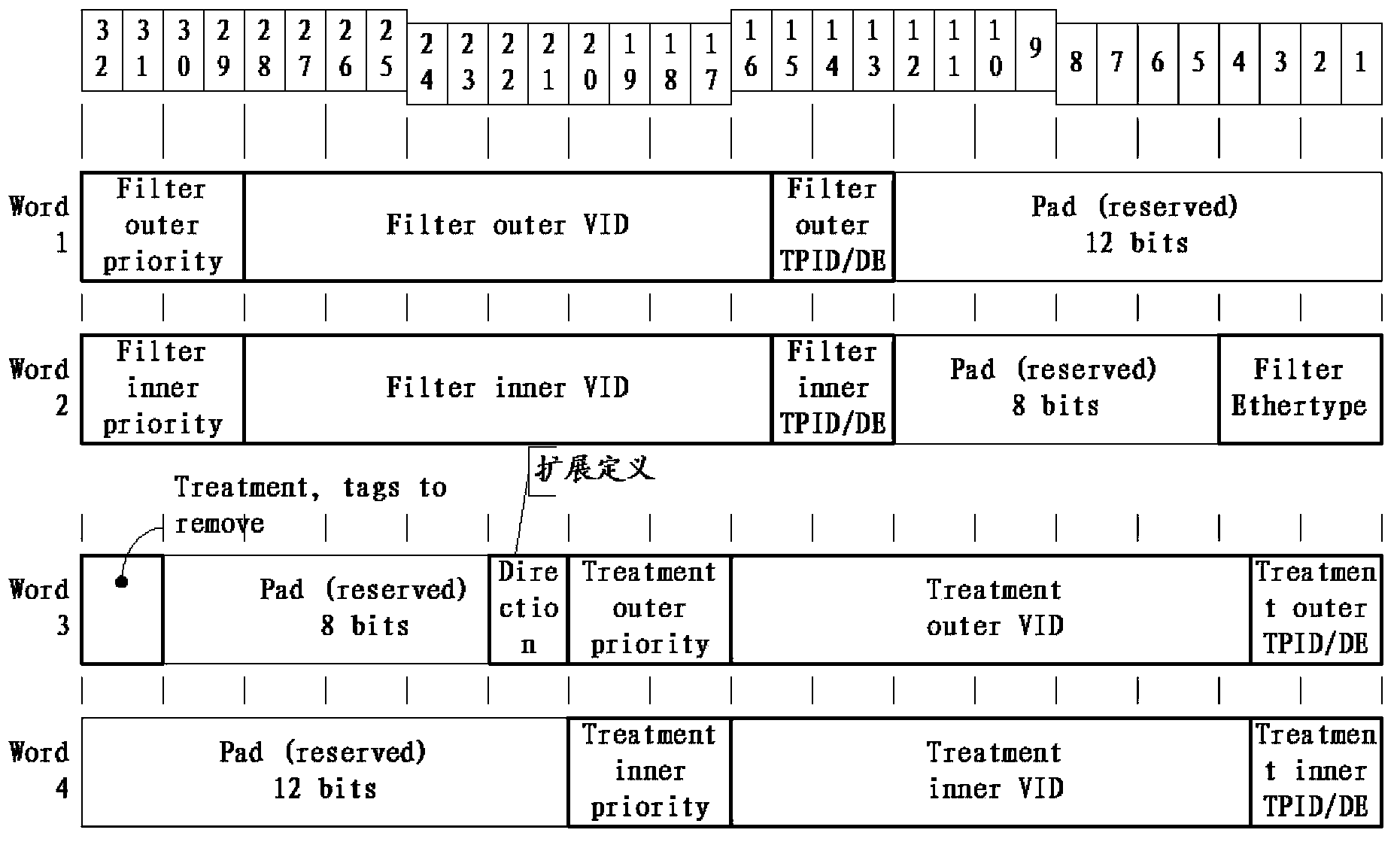 Message control method and device