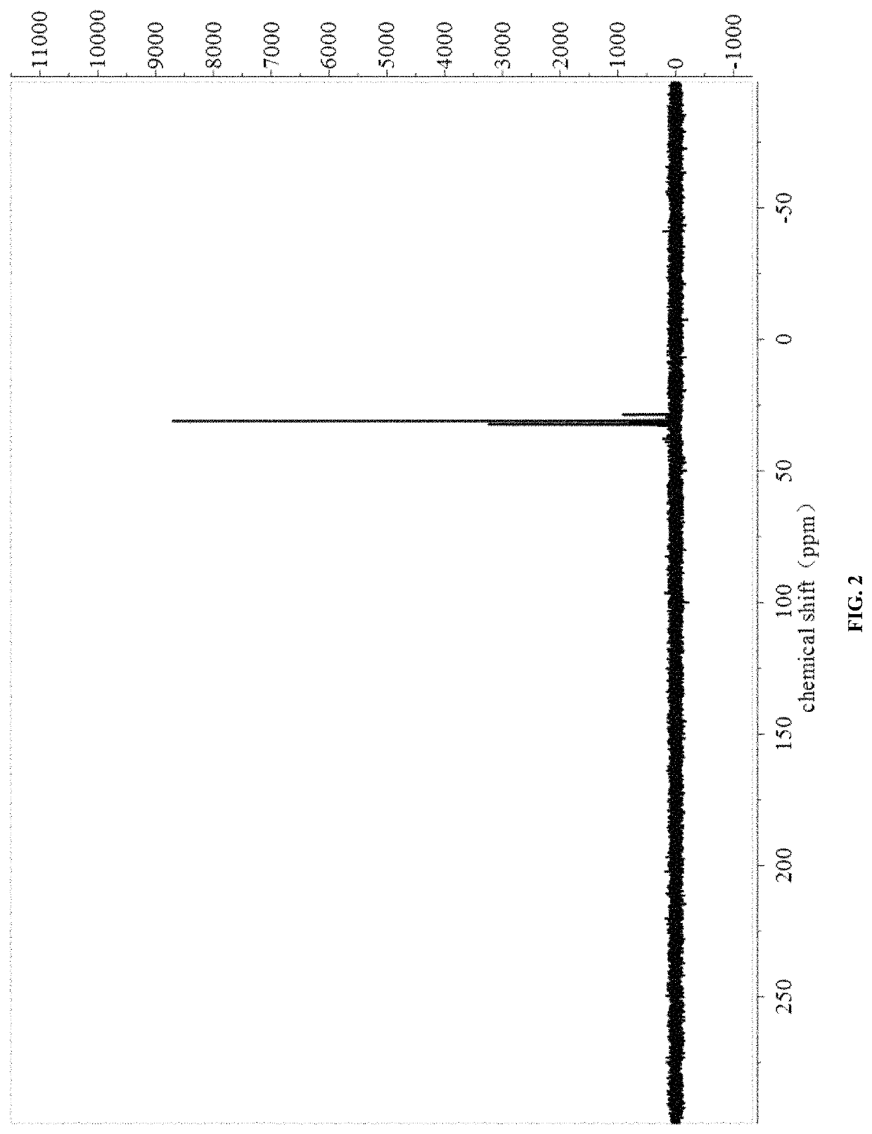 Preparation method of phosphaphenanthrene-structure reactive flame retardant and application thereof