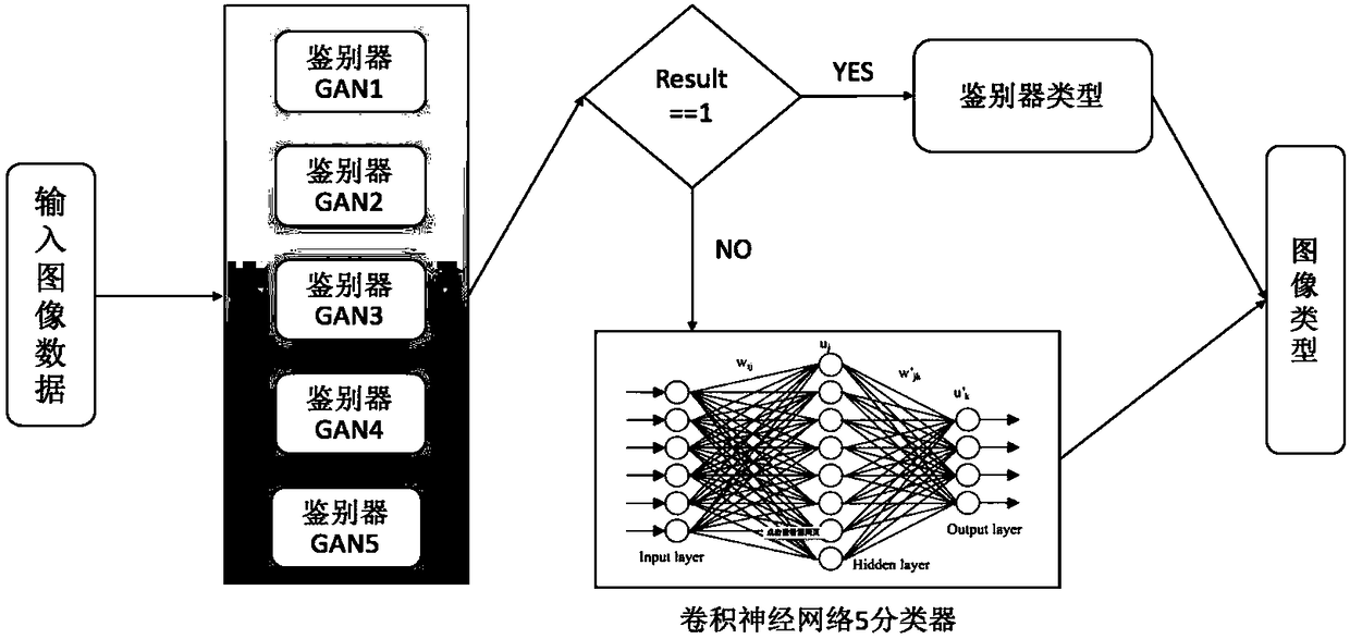 Deep learning and background difference method fused Safe City traffic flow counting method