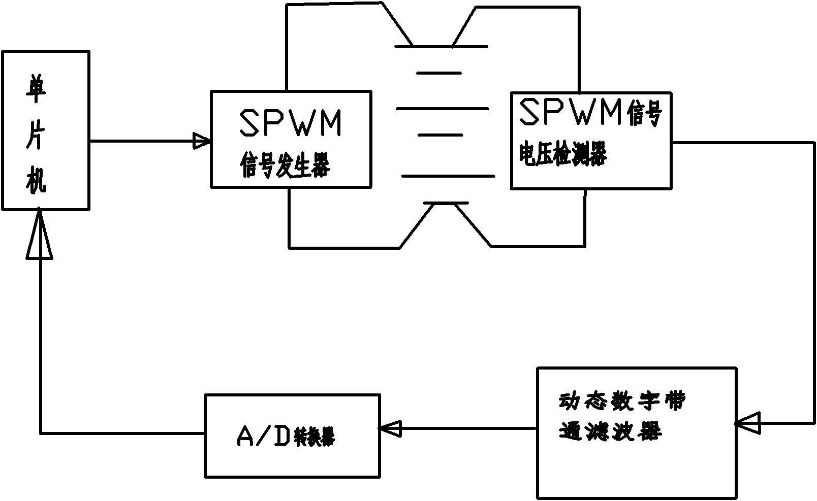A storage battery impedance detection device stimulated by spwm signal generated by single chip microcomputer