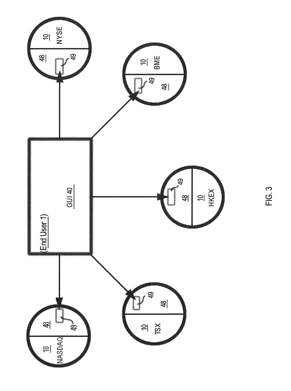 System And Method For Global Trading Exchange