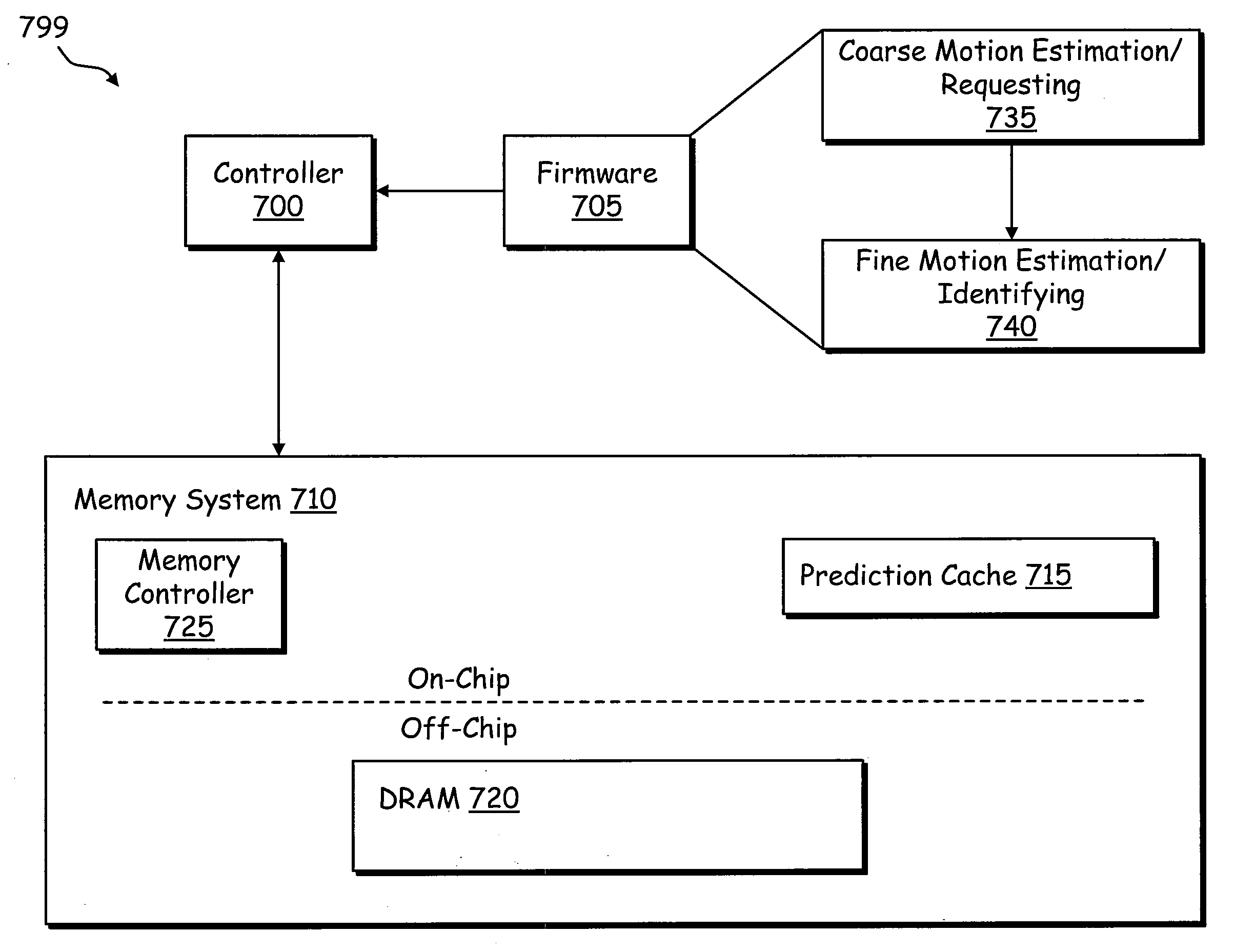 System, method, and apparatus for scalable memory access