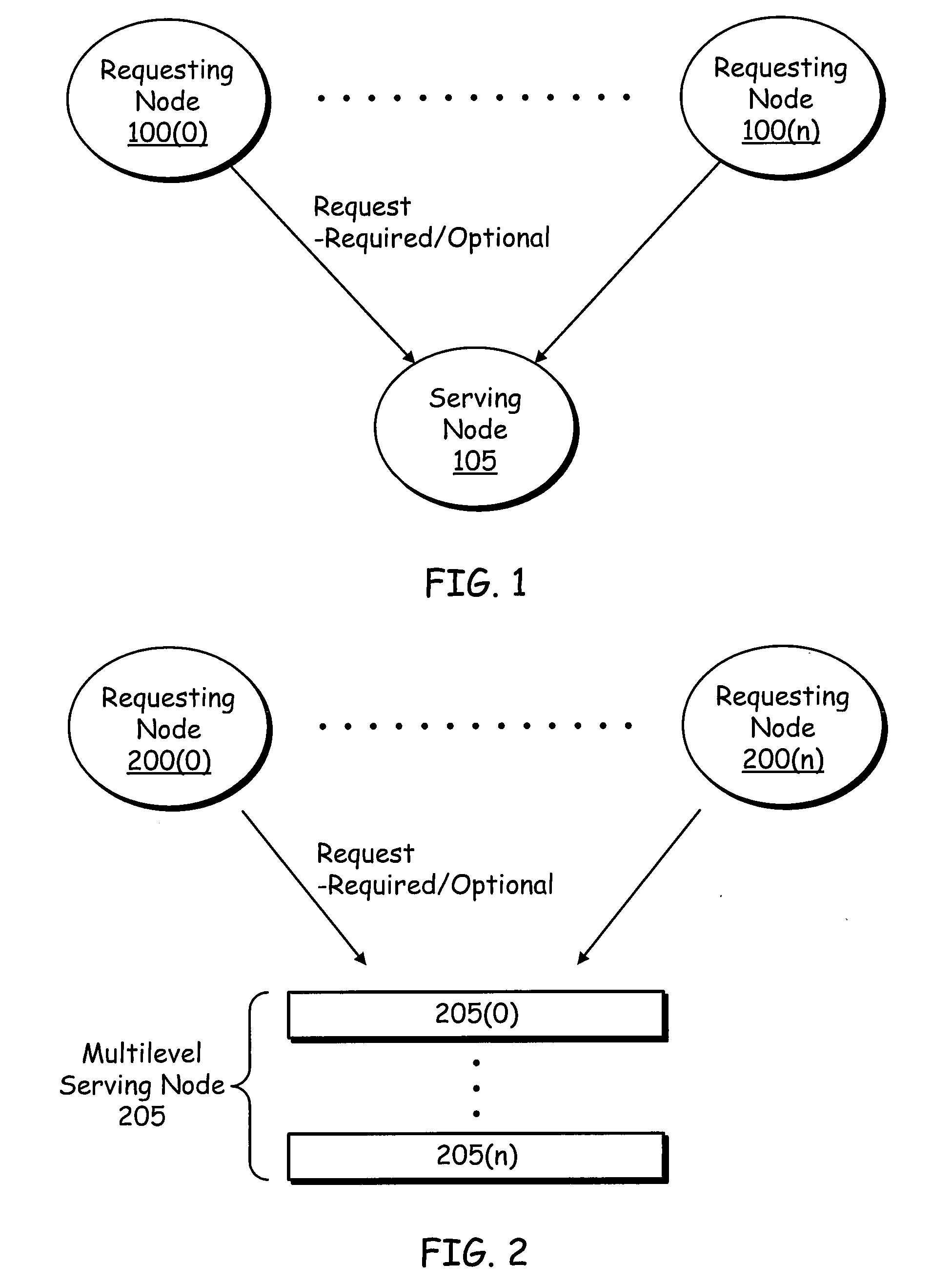 System, method, and apparatus for scalable memory access