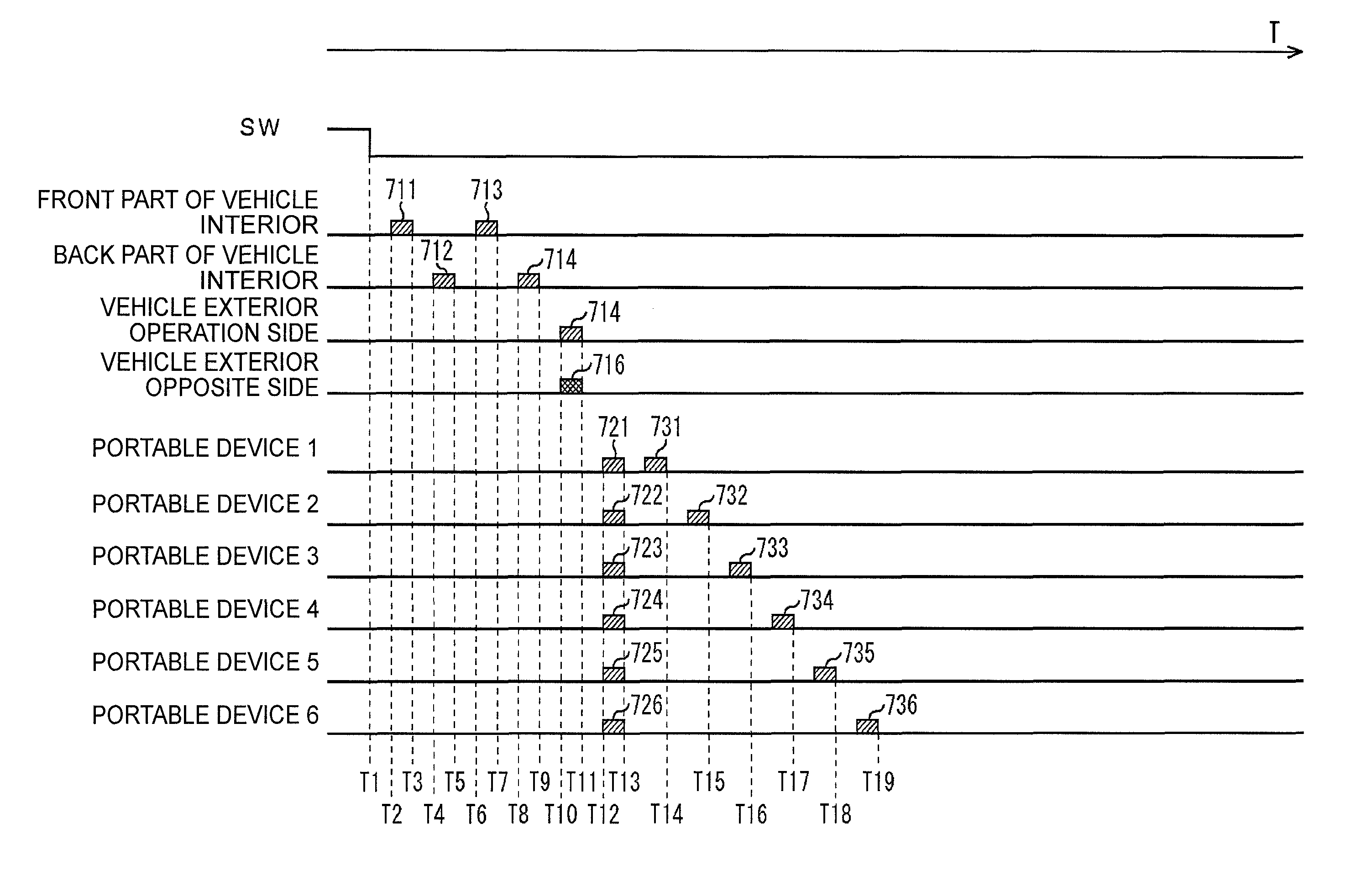 Control system and method, and communication device and method