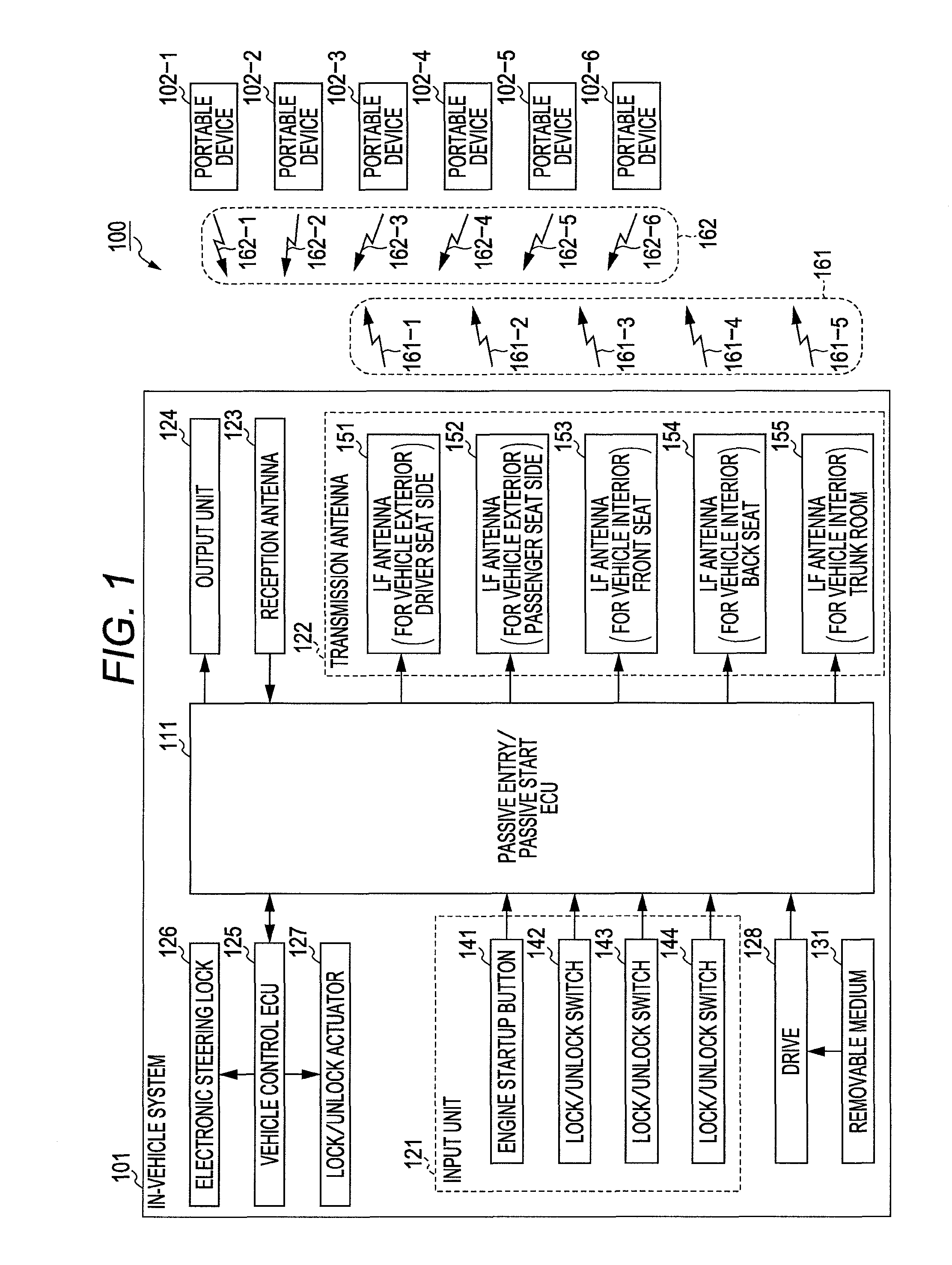Control system and method, and communication device and method