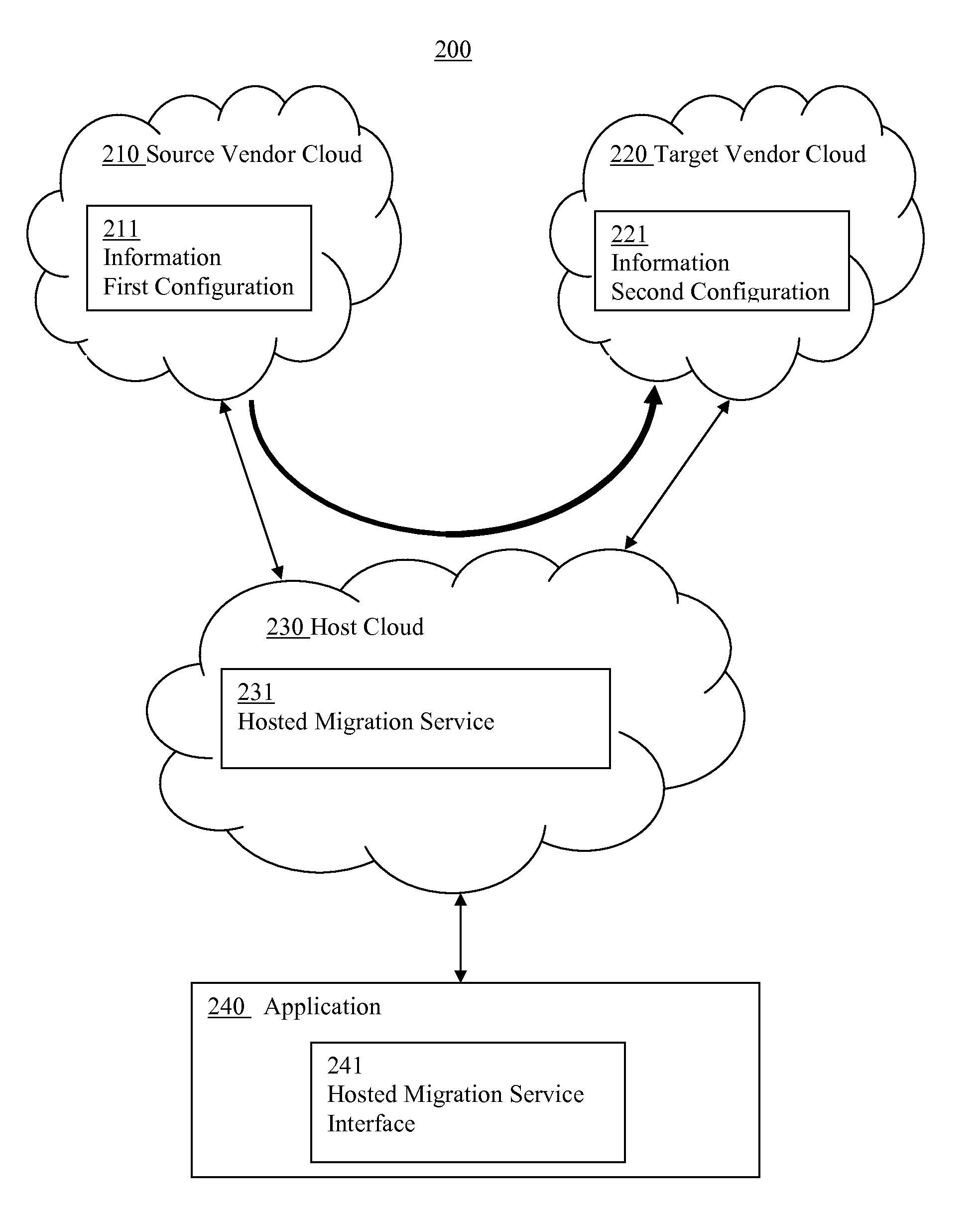 Cloud information migration systems and methods