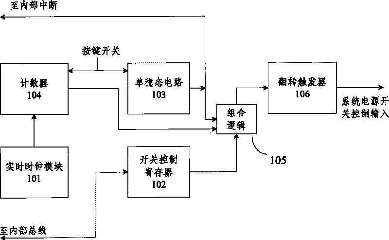 Safe switching apparatus and switching method for system on chip