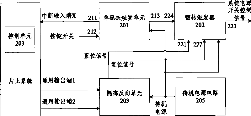 Safe switching apparatus and switching method for system on chip