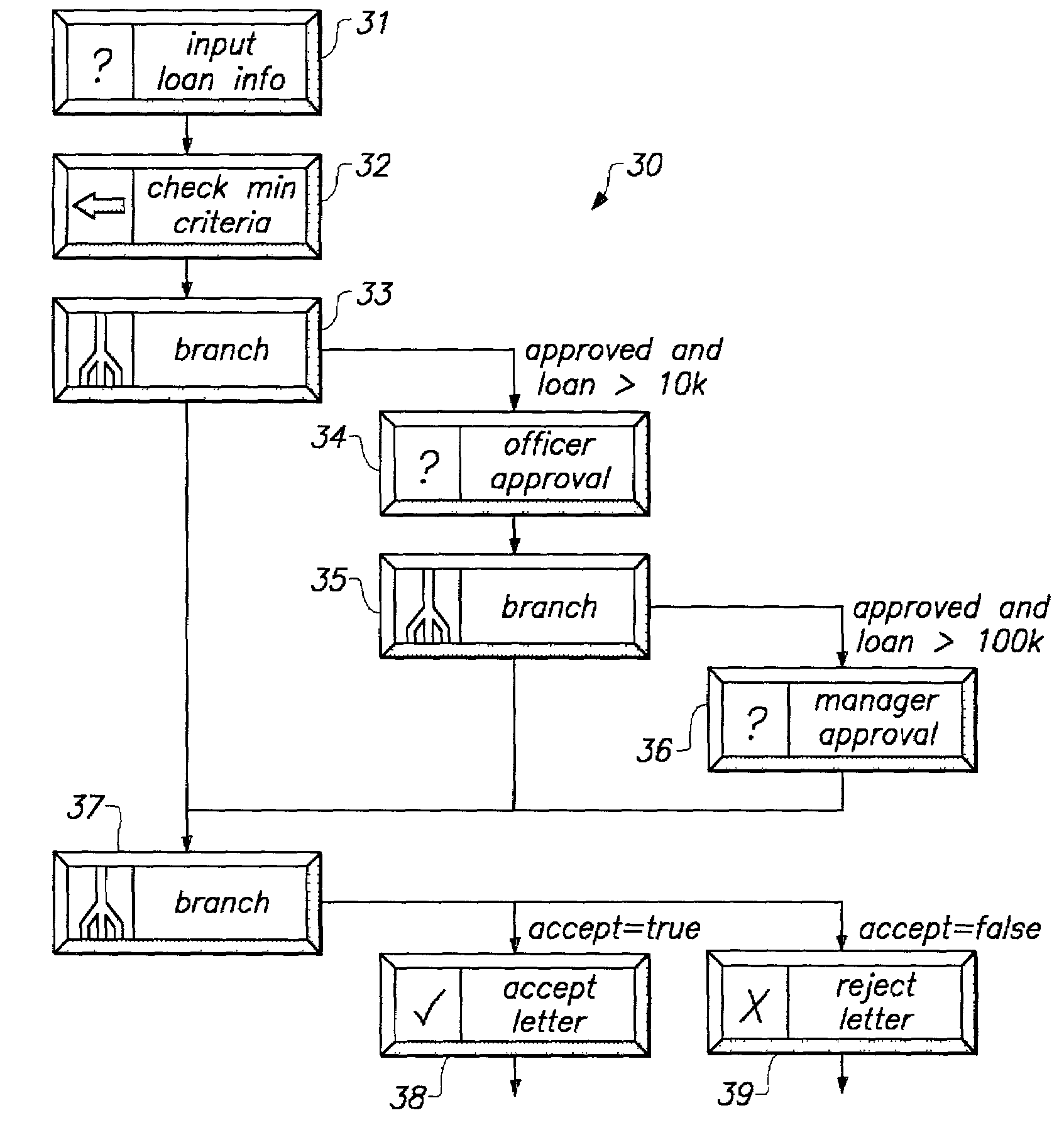 Multilevel queuing system for distributing tasks in an enterprise-wide work flow automation