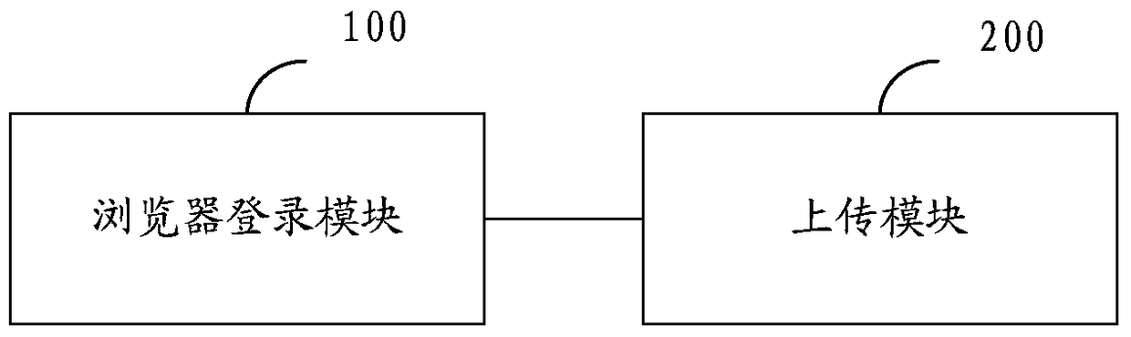 Data processing method of Internet of Things browser system and Internet of Things browser system