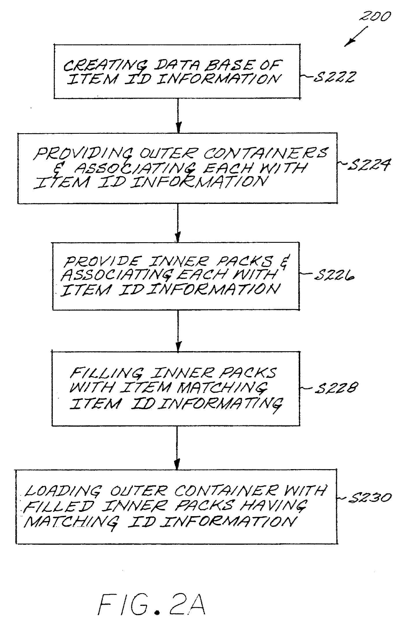System and method for packaging of mass-fabricated custom items