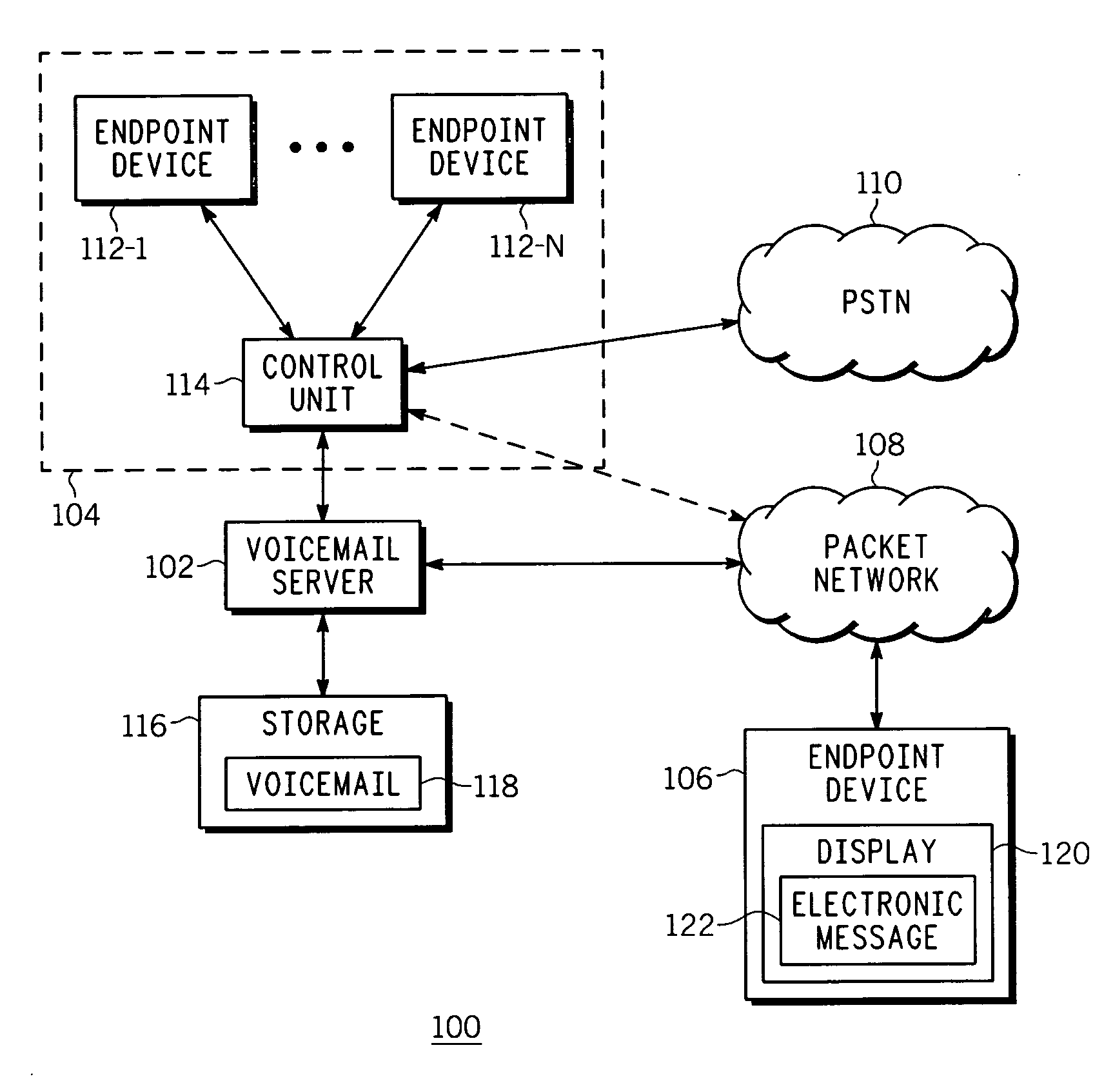 Method and apparatus for bridging between voicemail and electronic message media types in a communication system