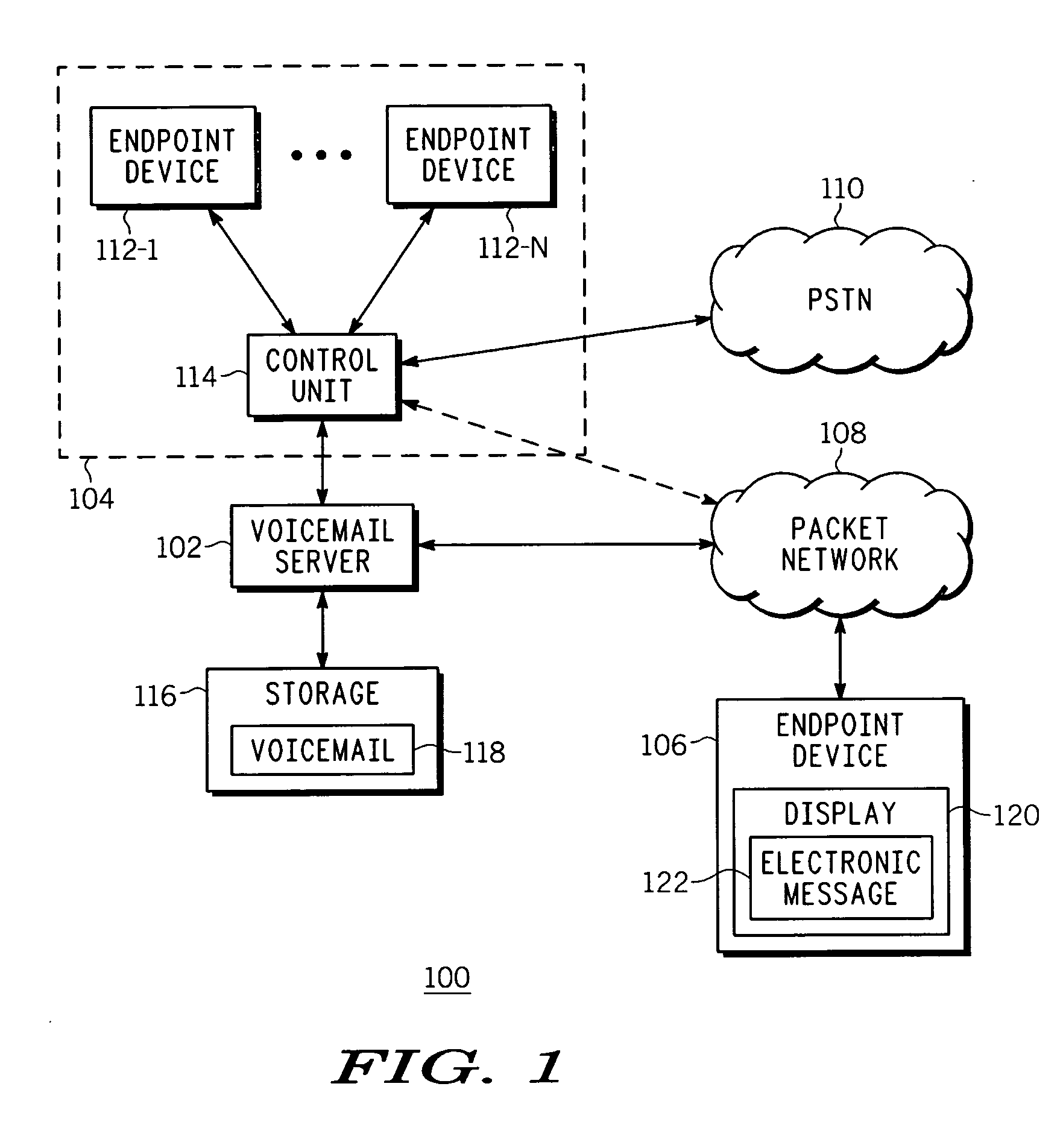 Method and apparatus for bridging between voicemail and electronic message media types in a communication system