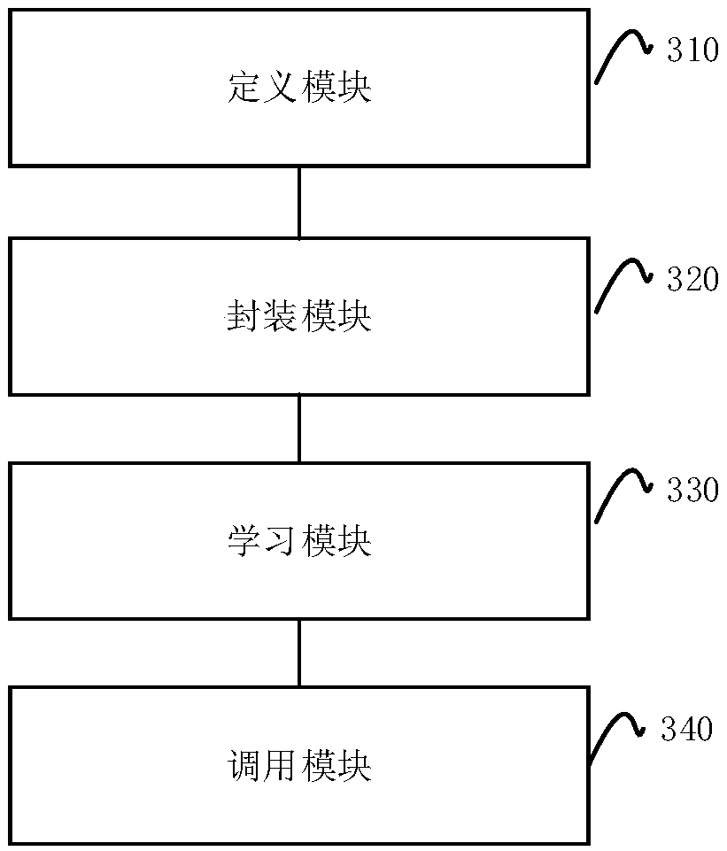 Method, device and readable storage medium for running pluggable machine learning algorithm