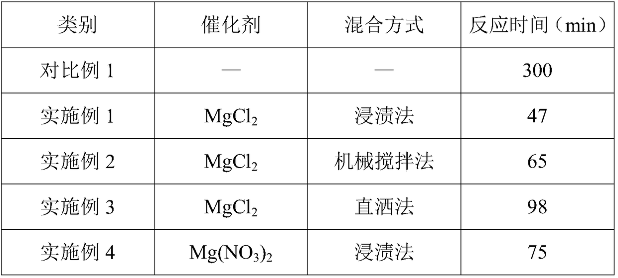 Method for catalytic gasification of petroleum coke