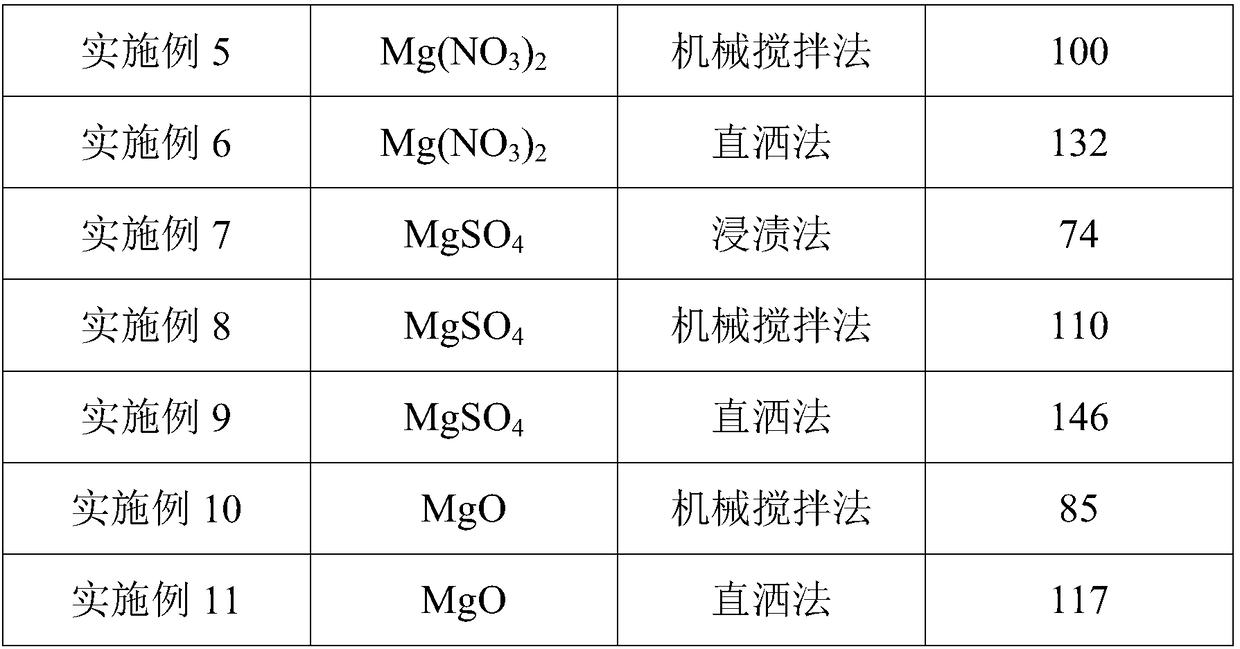 Method for catalytic gasification of petroleum coke