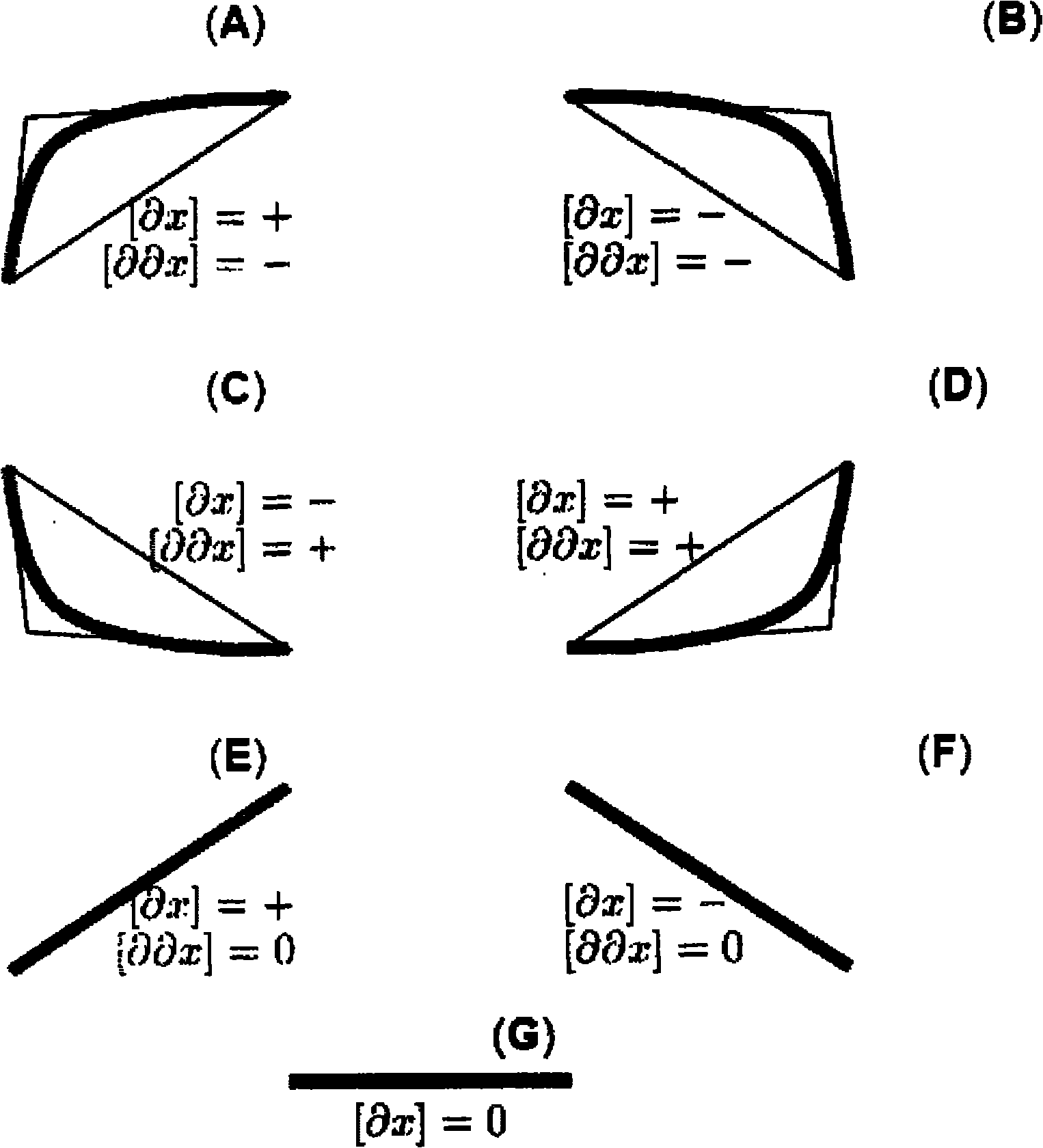 Mechanical failure diagnostic method and device