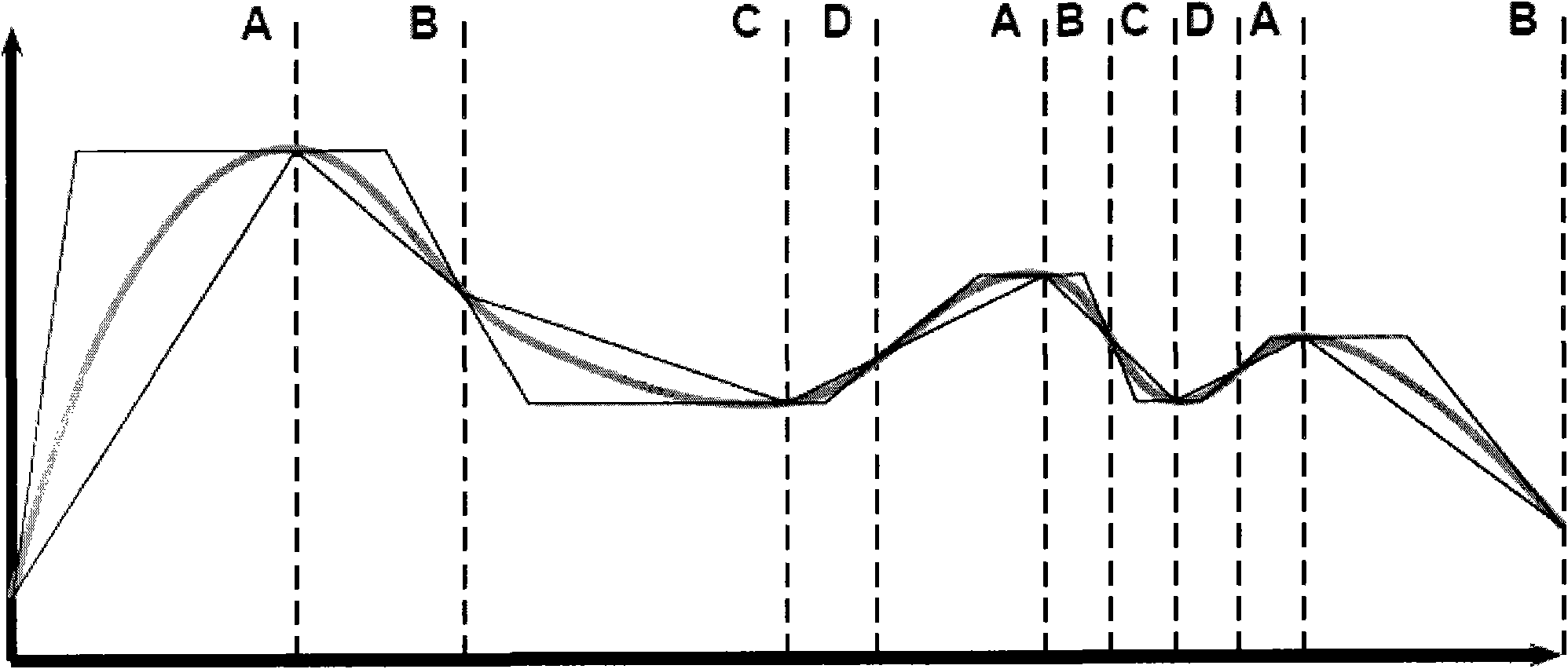 Mechanical failure diagnostic method and device