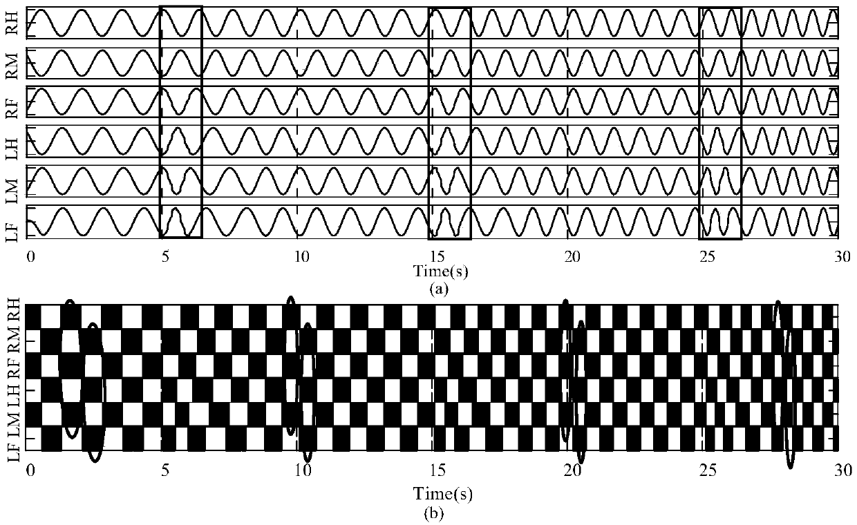 Central pattern generator of key parameter decoupling oscillator