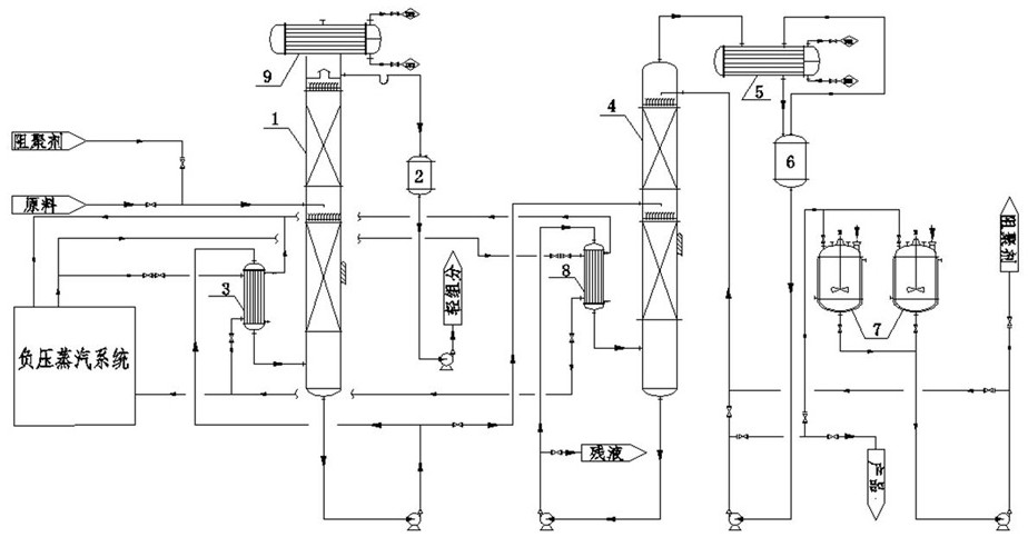 A kind of purification method of myrcene