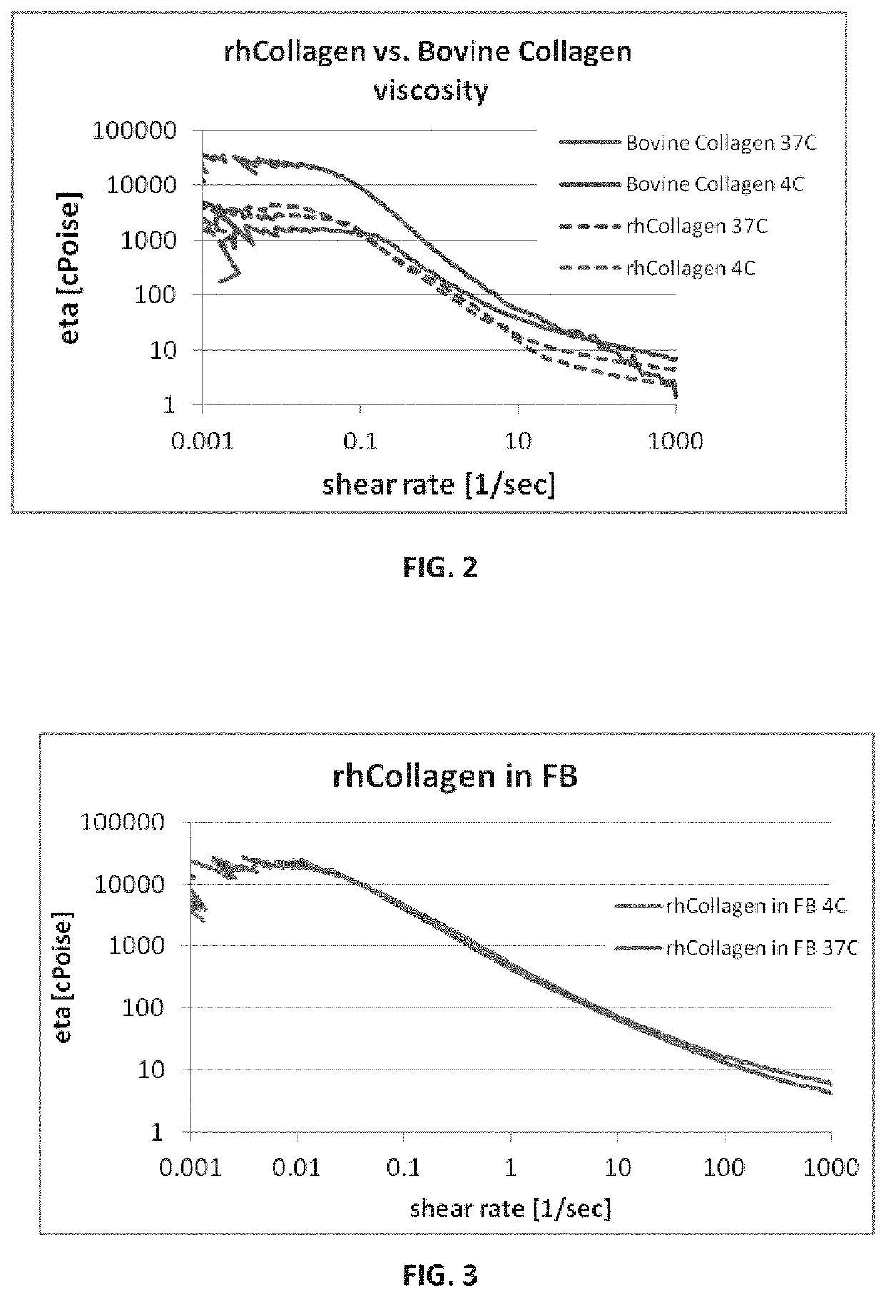 Additive manufacturing using recombinant collagen-containing formulation