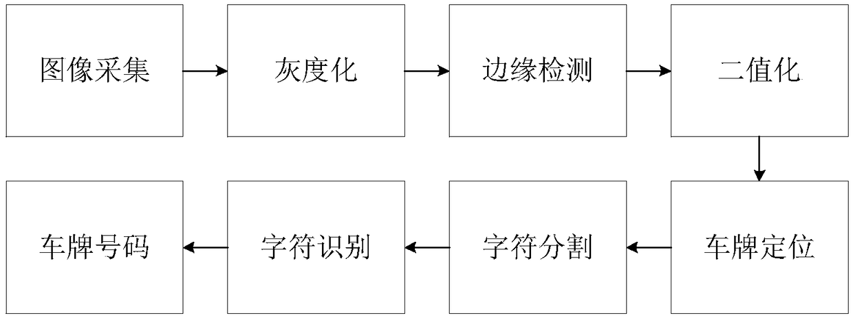 Vehicle driving information spatiotemporal index and big data analysis method