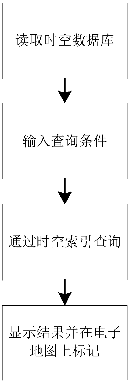 Vehicle driving information spatiotemporal index and big data analysis method