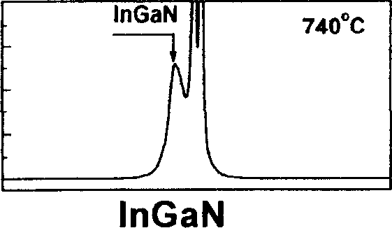 InGaN epitaxy film and growth method and application in solar cell