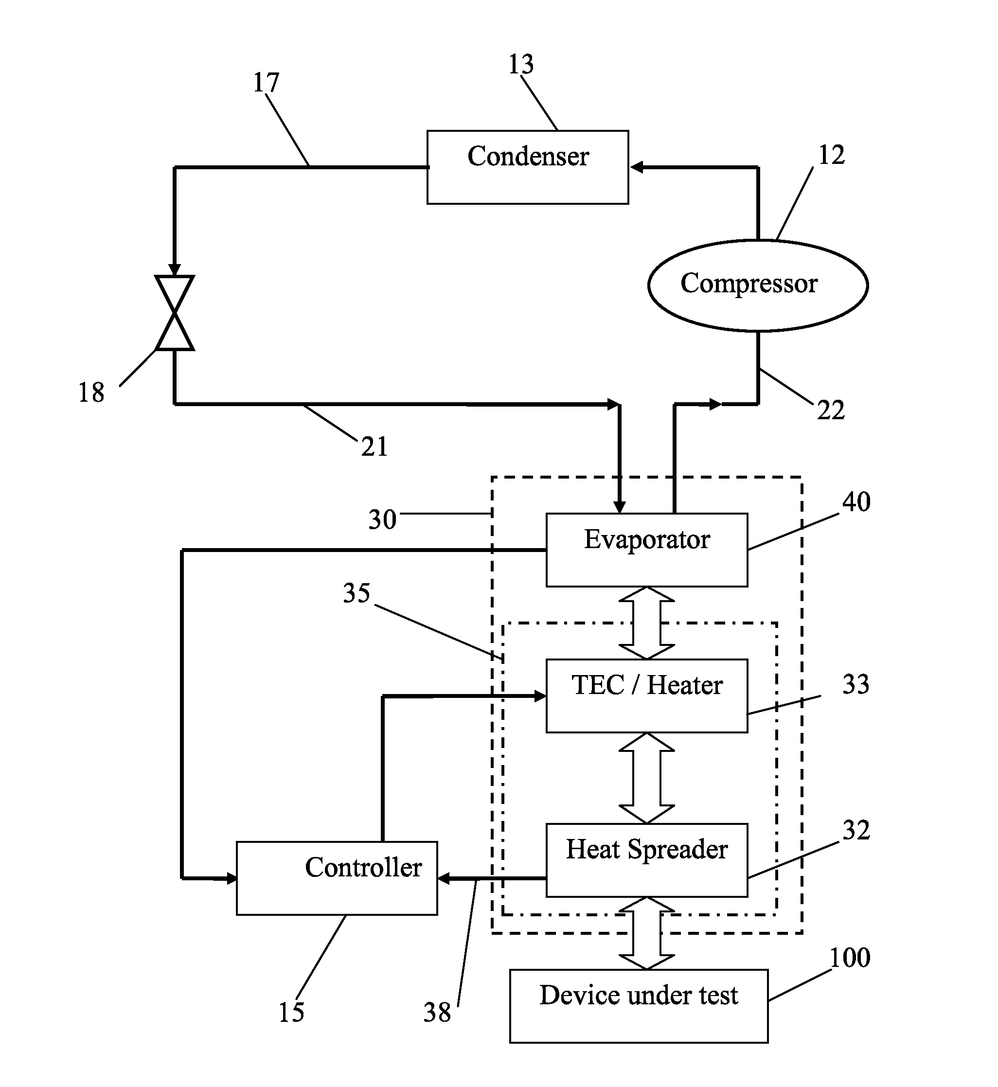 Efficient temperature forcing of semiconductor devices under test