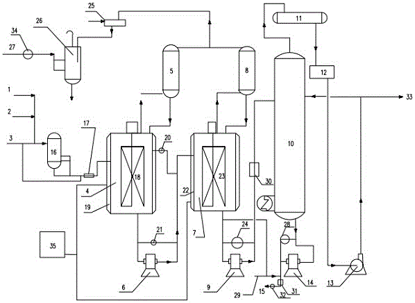Production device of PVA multi-product polymerization system