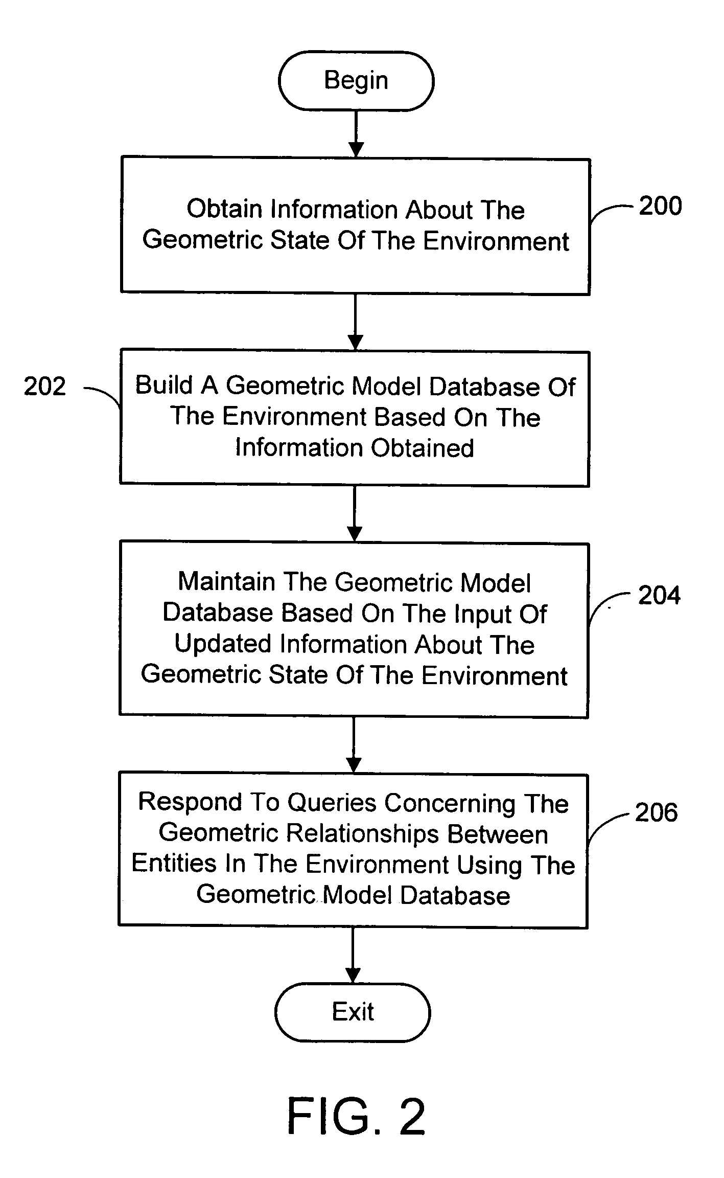 Geometric model database for use in ubiquitous computing