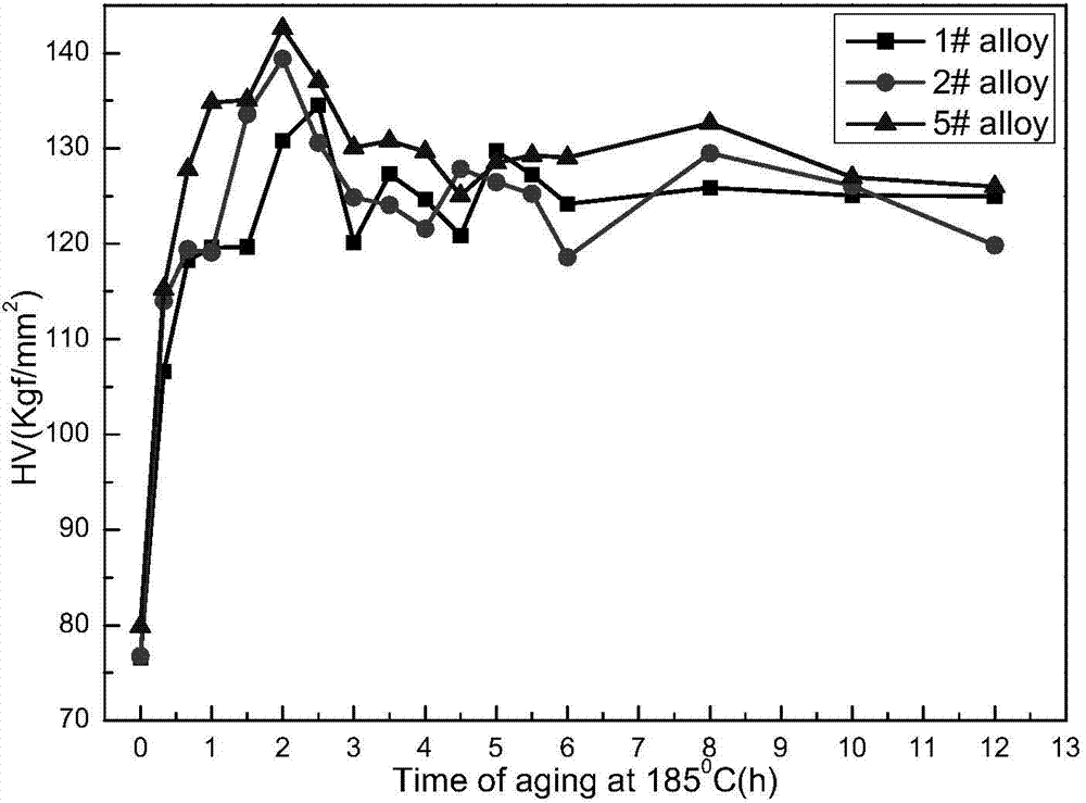 Fast aging response type Al-Mg-Si-Cu-Zn series alloy and preparation method thereof